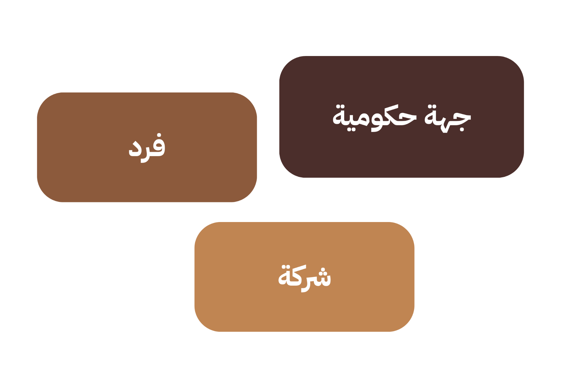 أنواع العملاء